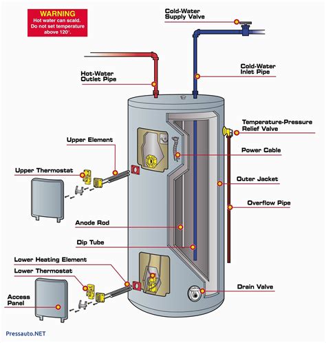 Residential Electric Water Heater Installation Instructions and 